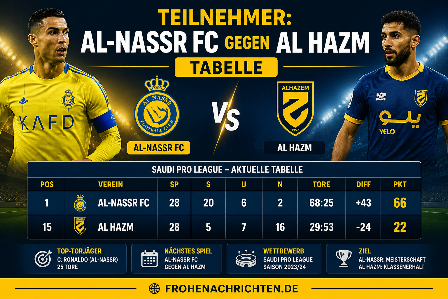 teilnehmer: al-nassr fc gegen al hazm tabelle